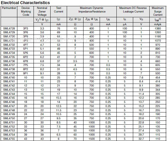 1A整流二极管 SML4731/4.3V SML4732/4.7V SML4733/5.1V