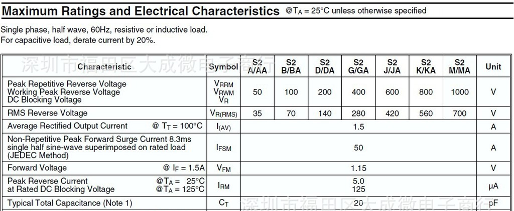 1.5A 整流二极管 S2AA S2BA S2DA S2GA S2JA S2KA S2MA