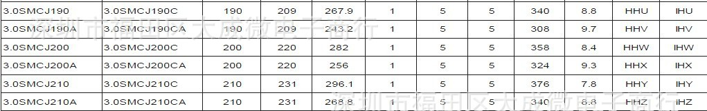 TVS瞬变抑制二极管 SMCJ28CA/SMCJ30CA/SMCJ33CA