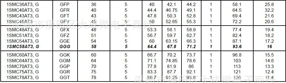 供应TVS瞬变二极管 1SMC8.5AT3G 1SMC9.0AT3G 1SMC10ATG