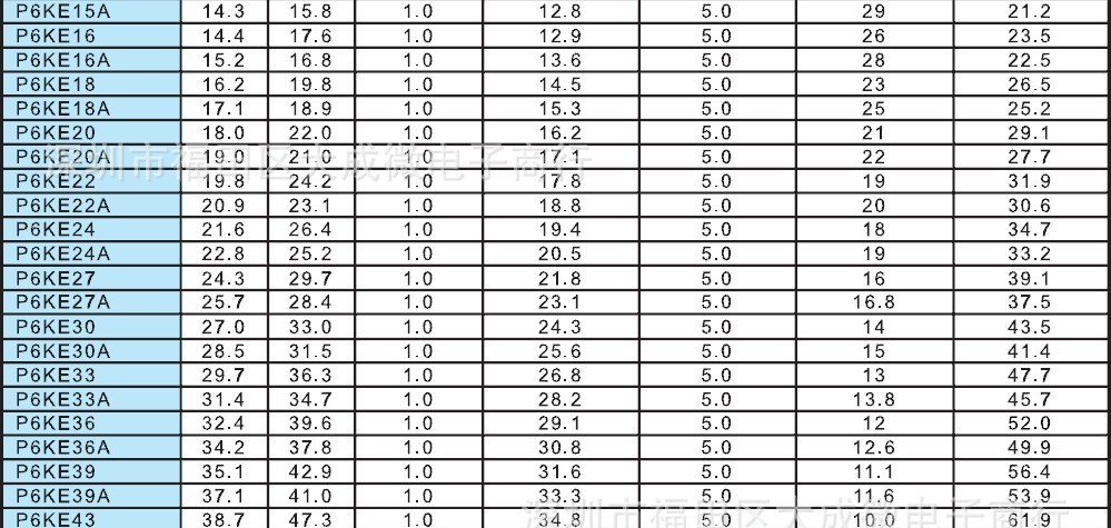 TVS瞬态抑制二极管 P6KE68A/P6KE68CA保护