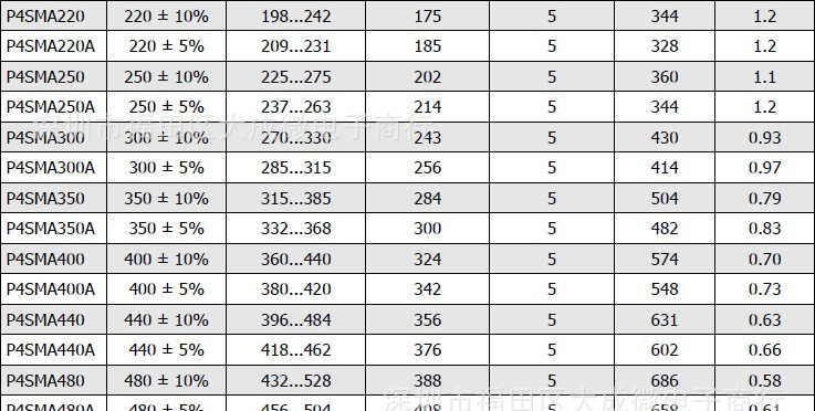 TVS瞬变二极管 1SMC150AT3G 1SMC160AT3G 1SMC170ATG