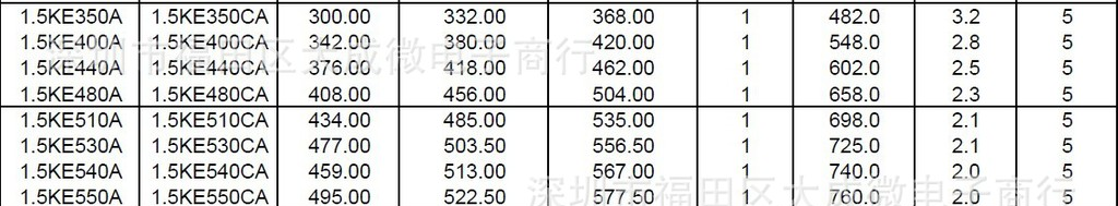 1.5KE91A/1.5KE100A/1.5KE110A TVS瞬态抑制二极管