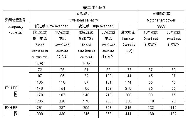 供应Ⅱ类区域防爆变频器