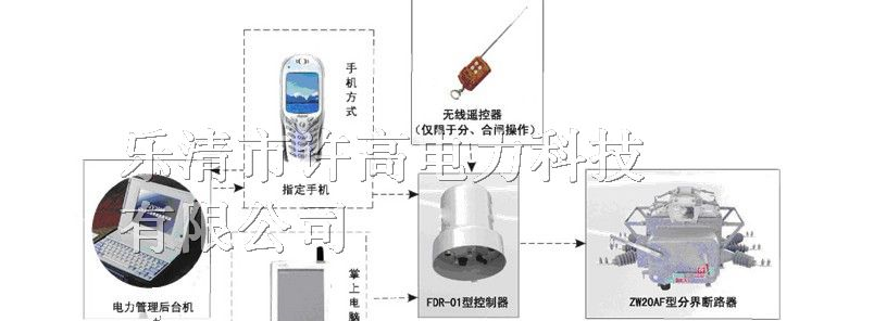 供应ZW20-12F柱上高压真空断路器