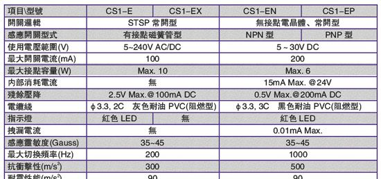 供应气缸磁性开关，CS1-M，CS1-MX，CS1-MN，CS1-MP