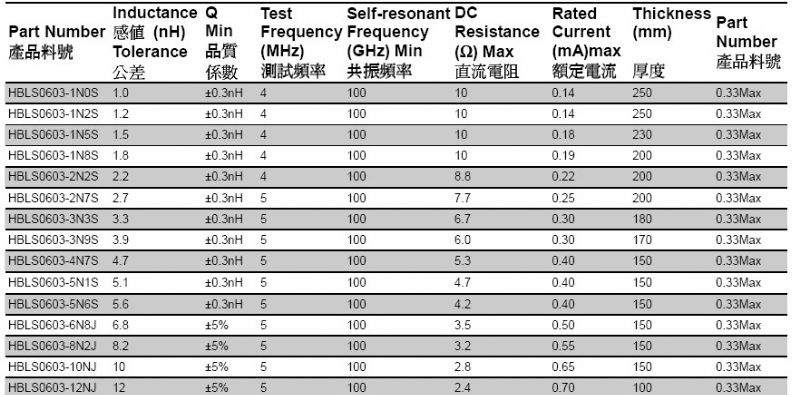 供应贴片电感 EMBS060303A400 EBMS060303A500