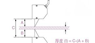供应ZLDS100激光位移传感器 激光传感器 位移传感器的主要特点 真尚有