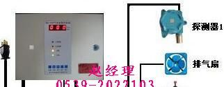 供应壁挂式有毒气体气体报警器
