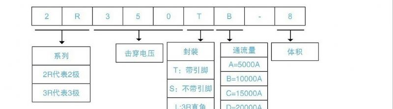 供应贴片SMD5050-300NF 陶瓷气体放电管 300V