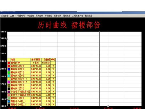 北京供应弱电间直流电压监控系统，报警器