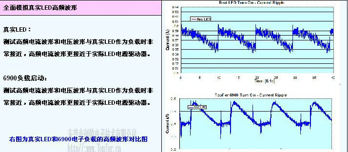 供应LED电源测试系统｜LED电源测试设备