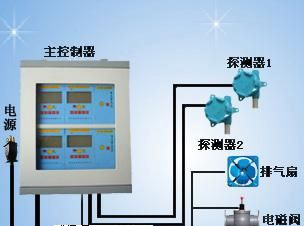供应沼气泄漏报警器-报警仪