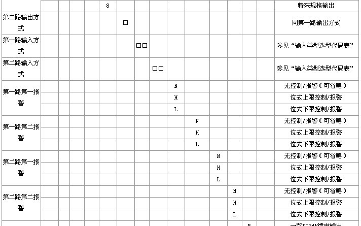 昆山英普瑞生产供应，YWP-TS823智能竖式双回路双光柱数显表，双光柱数显表