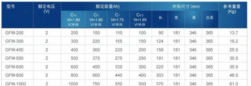 江苏双登电池市场行情，双登蓄电池主要型号