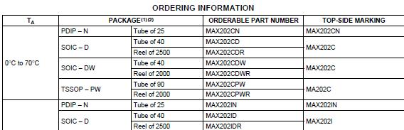 供应MAX202IDR具有 +/-15kV ESD 保护的 5V 双路 RS-232 线路驱动器/接收器