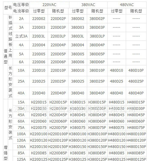 现货供应SSR-H380D15单相交流固态继电器 杭州西子KEJIKEYI