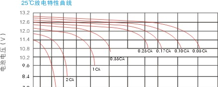 西安山特蓄电池报价@山特蓄电池参数