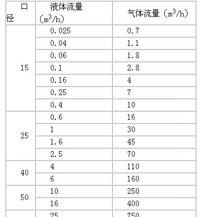 供应，LZD电远传金属管浮子流量计，电远传金属管浮子流量计，昆山英普瑞生产制造
