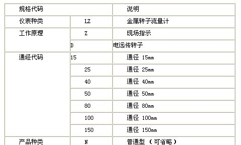 昆山英普瑞供应，LZD智能液晶显示金属管流量计，金属管流量计，带智能显示，规格齐全