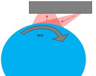 供应ZLS-c50白光测速 频率滤波测速测长测传感器