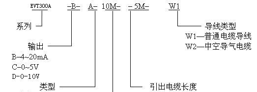 供应液位压力变送器/传感器EVT300A