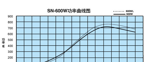 供应家用风力发电机600M_微风风力发电机_mini风力发电机