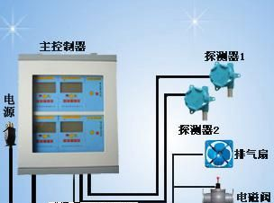 供应氨气探测器-氨气泄漏报警器