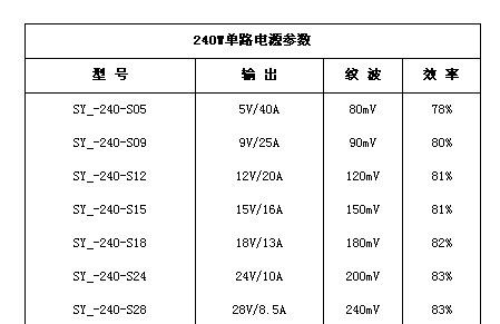 供应SYN-240-S24兵装电源  24V/10A 240W  AC-DC开关电源上海代理