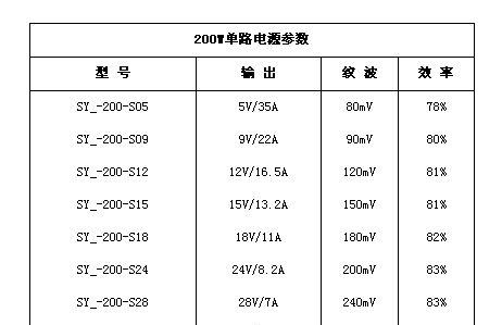 供应SYN-200-S12兵装电源  12V/16.5A AC-DC开关电源上海代理