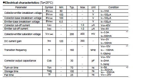 供应60V，5A，NPN功率三极管2SC5881，C5881