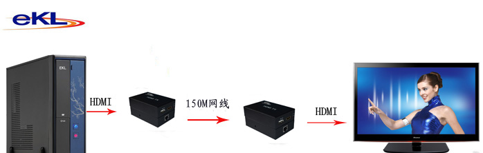 供应150米HDMI延长器|HDMI单网线延长器150米