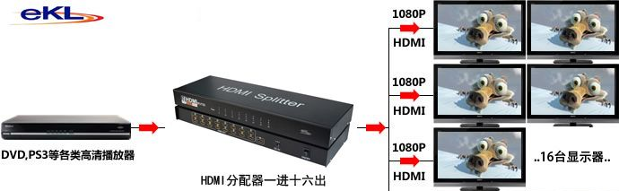 供应16口HDMI分配器|HDMI分配器一拖十六