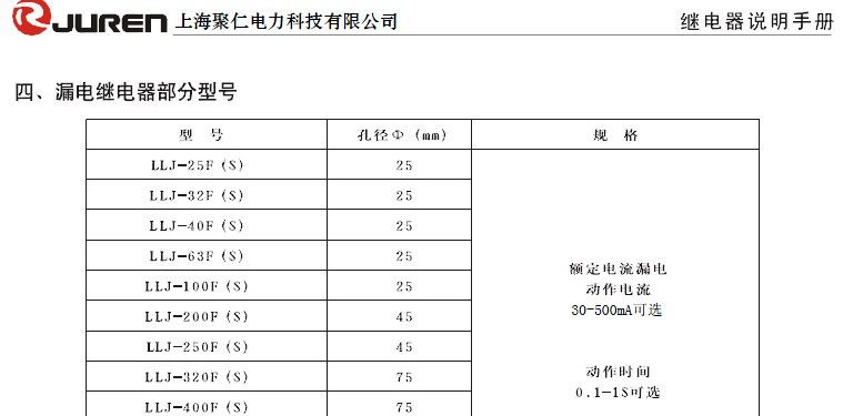 供应LLJ-32F漏电继电器