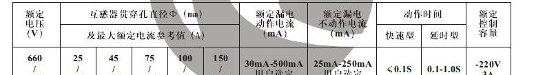 供应LLJ-250F漏电继电器