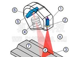 供应ZLDS200轮廓测量仪 二维传感器轮廓扫描仪