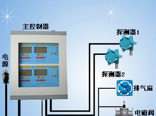 供应酒精报警器-酒精泄漏报警器
