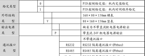 供应百特，XMAY5110VP，PID调节器