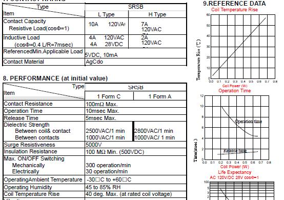 供应大功率继电器SRSB-12VDC-SL-C
