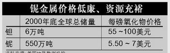 钽电容，AVX代理，贴片钽电容TAJA106K016RNJ