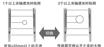 供应SUNX全新原装光栅传感器NA1-5,NA1-5-PN现货