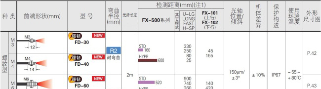 供应SUNX全新原装光纤放大器FT-SNFM2现货库存