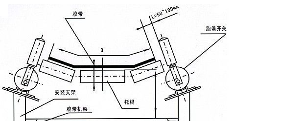 供应跑偏开关、两级跑偏开关、DPK-12-30