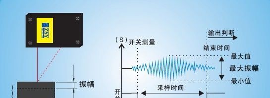 供应ZLDS100激光测振 激光振动传感器 振动测量仪