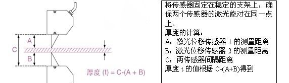供应ZLTD18激光位移传感器 测距测厚传感器 激光传感器 位移传感器