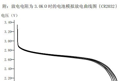 供应3V 高品质环保CR2032扣式电池 批发销售价格优惠