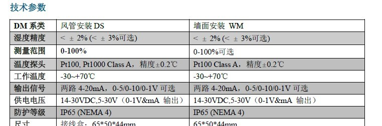 地铁温湿度变送器厂家/地铁温湿度变送器价格