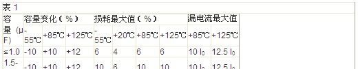 供应原装AVX贴片钽电容 原装AVX贴片钽电容批发 代理AVX贴片钽电容