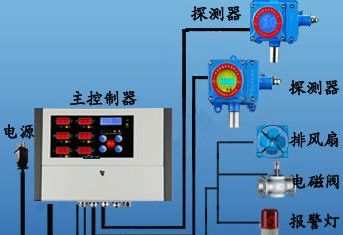 供应固定式二甲苯泄漏报警器，甲苯浓度报警器