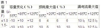 供应原装基美贴片钽电容 基美贴片钽电容原装批发 基美贴片钽电容价格